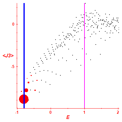 Peres lattice <J3>